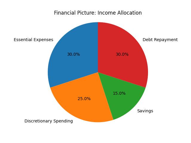 income and expenses